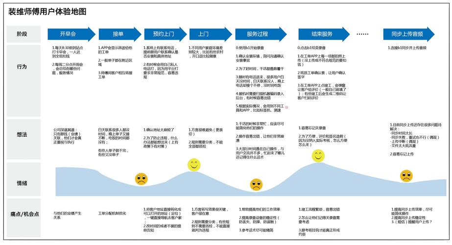 产品系统设计与开发基于用户需求的b端产品系统设计