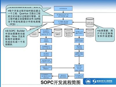 第二章SOPC硬件开发环境及硬件开发流程实例